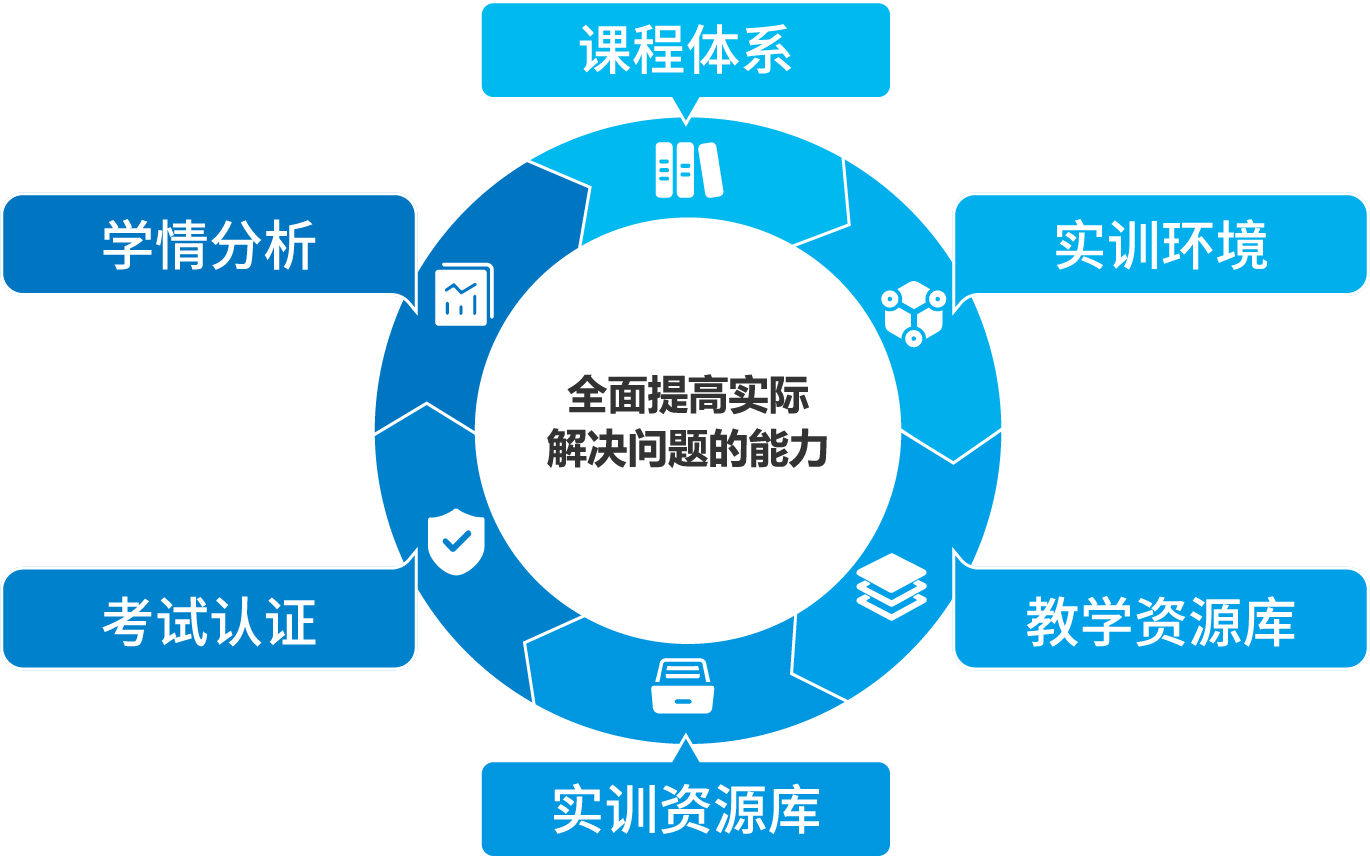科來(lái)知與 網(wǎng)絡(luò)安全相關(guān)專業(yè) 解決方案